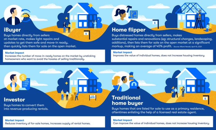 iBuyer: What is it and How Does it Work?