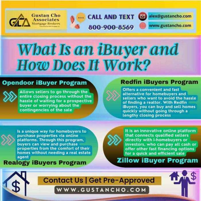 What Is an iBuyer and How Does It Work