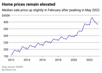 The U.S. housing market explained in 5 charts | WANE 15