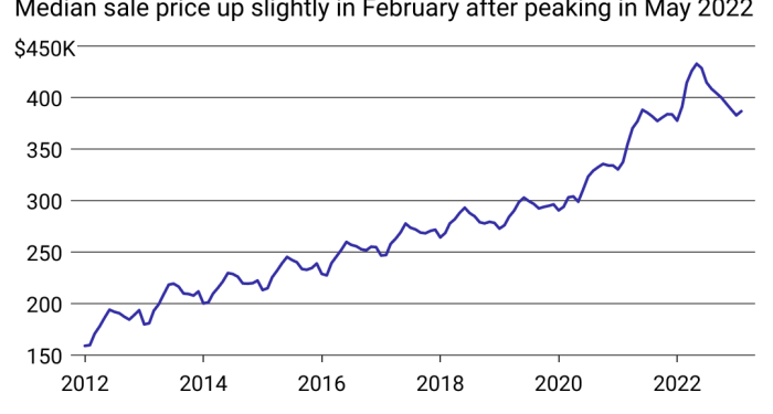 The U.S. housing market explained in 5 charts | WANE 15