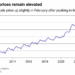 The U.S. housing market explained in 5 charts | WANE 15